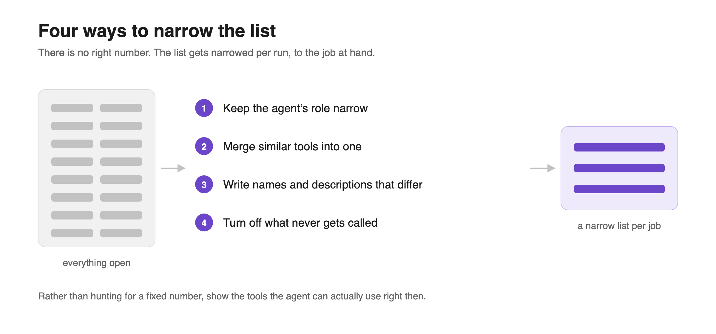 The narrowing methods.