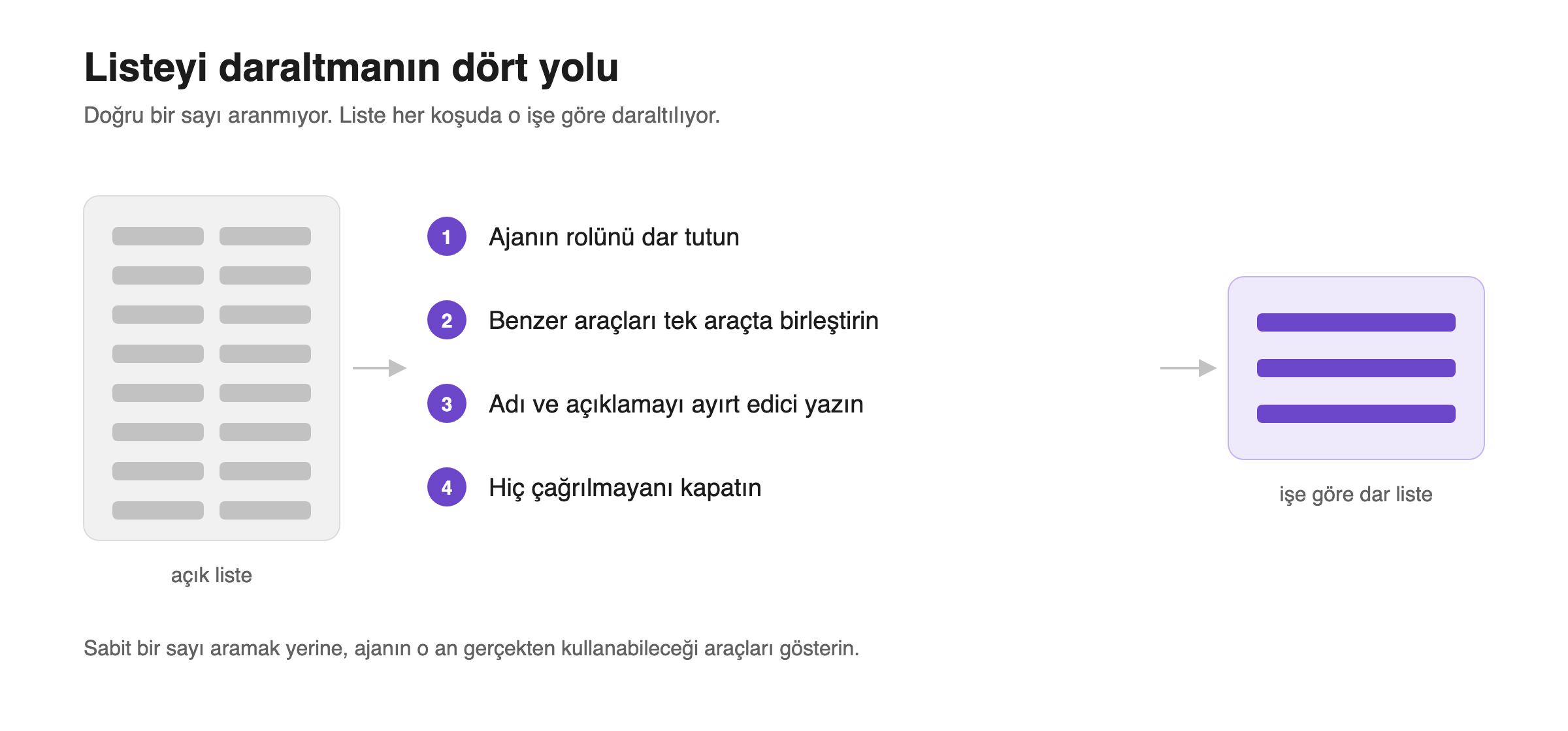 Daraltma yöntemlerinin şeması.