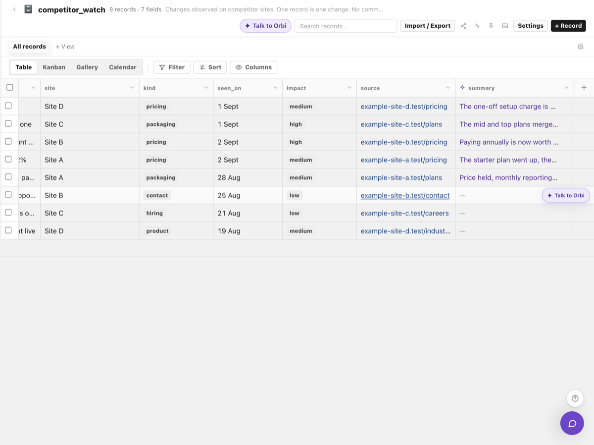The summary column filled by an agent.