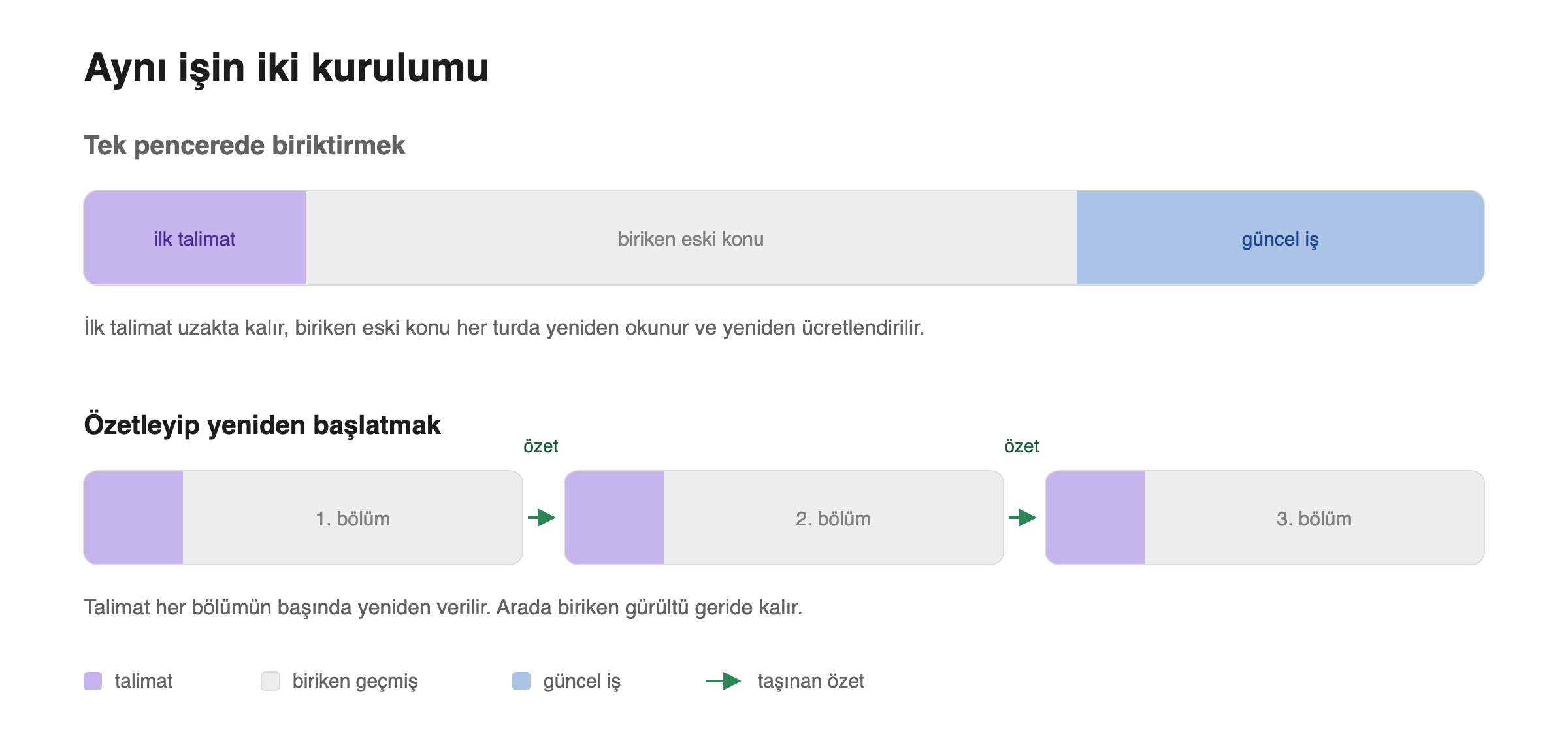 Aynı işin iki kurulumu.