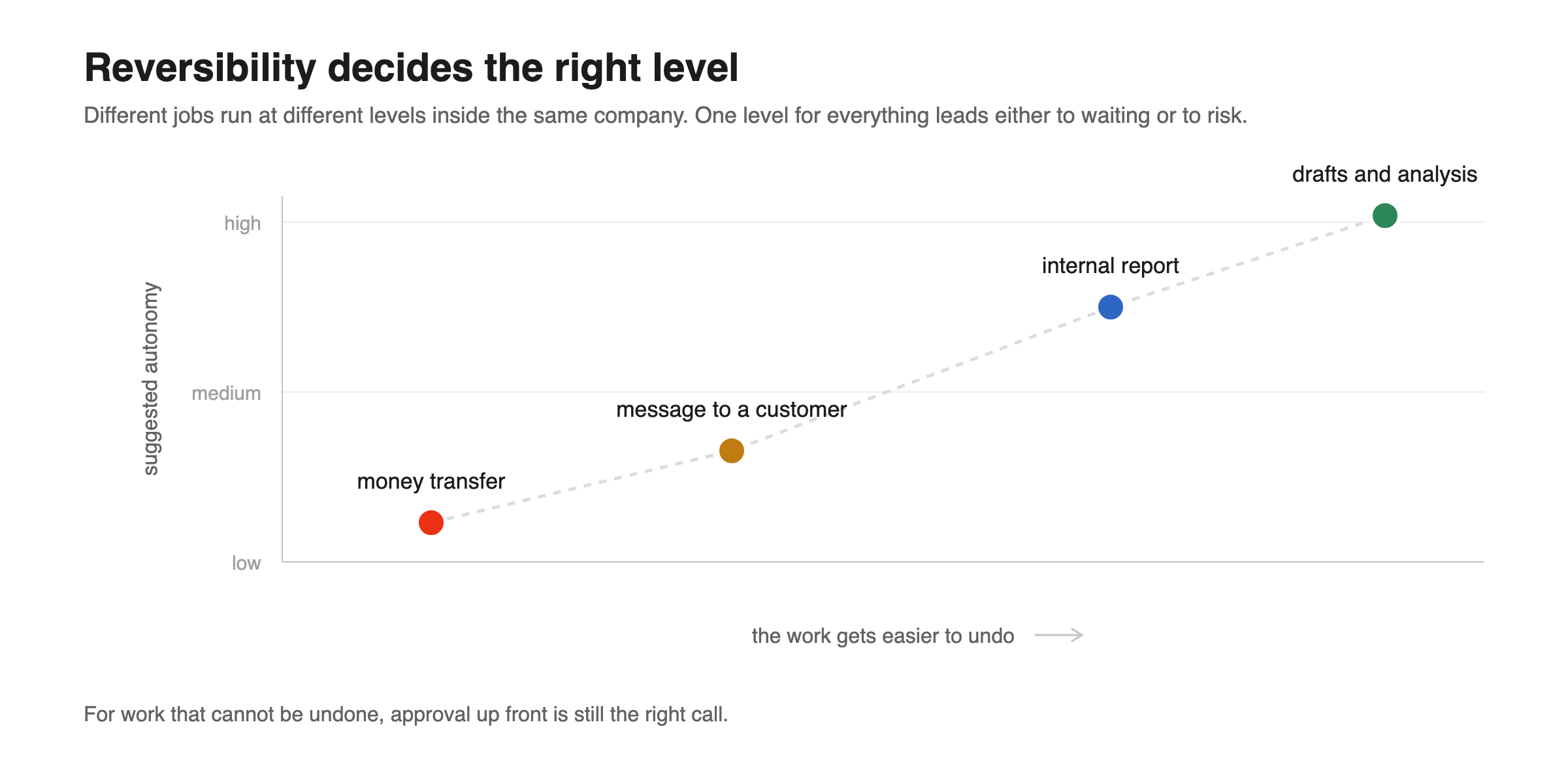 A simple two-axis chart.