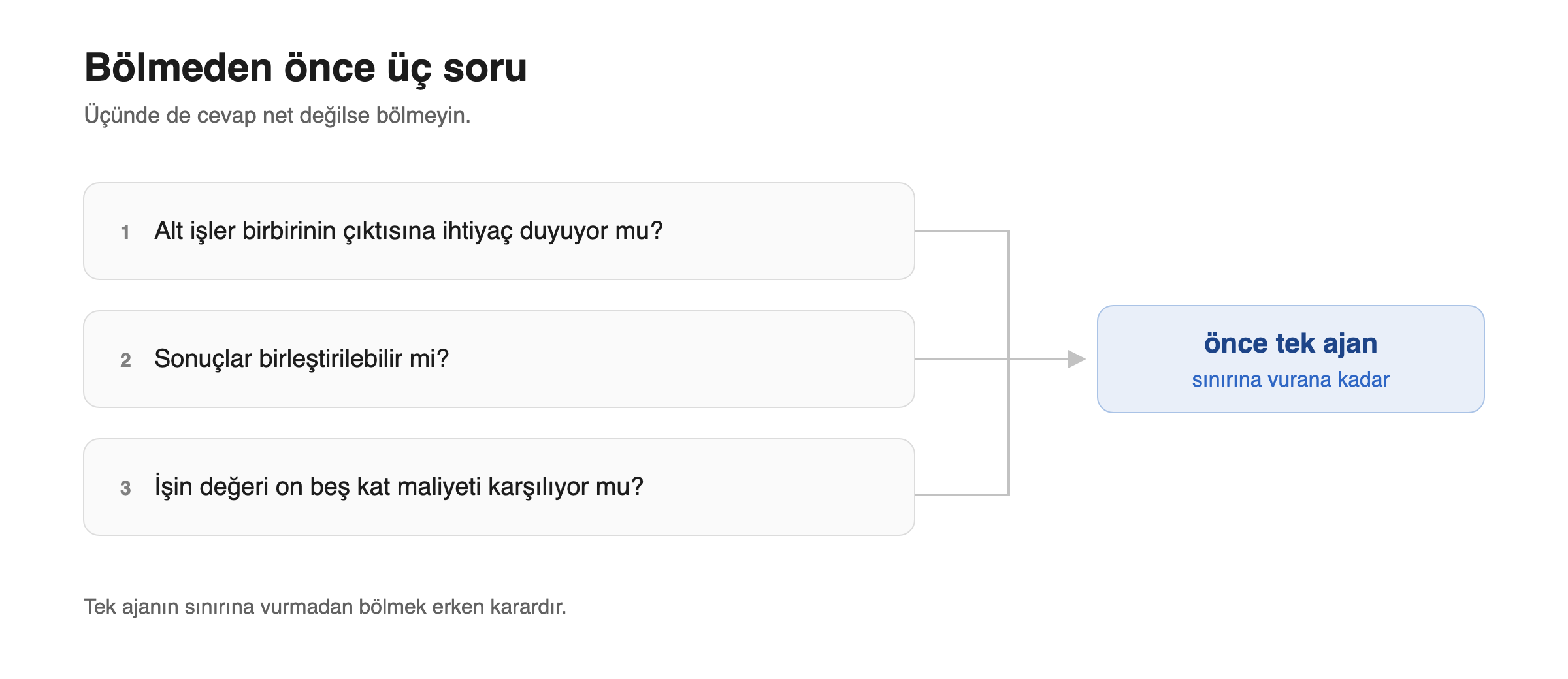 Üç sorunun karar şeması.