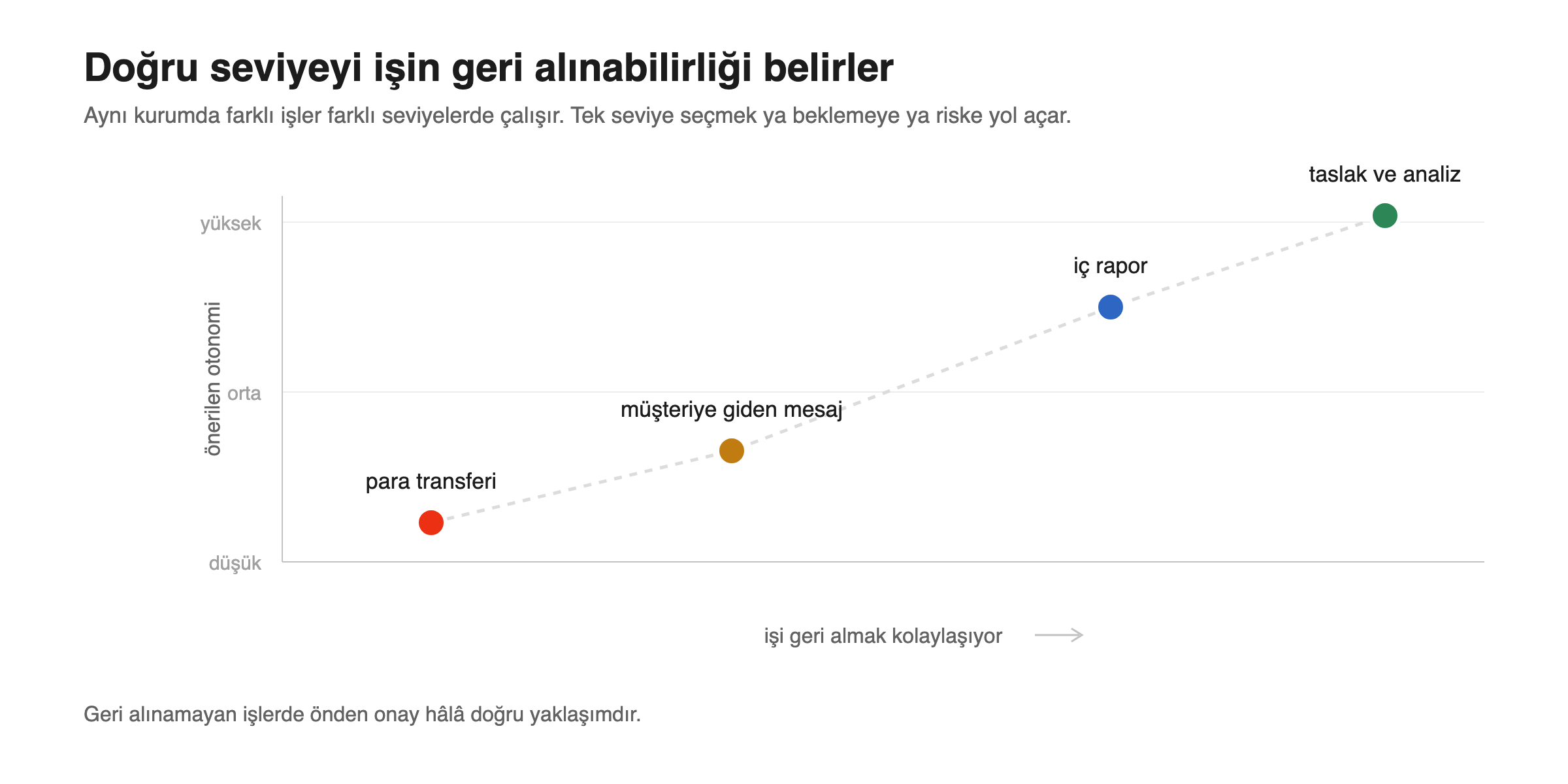 İki eksenli basit bir tablo.